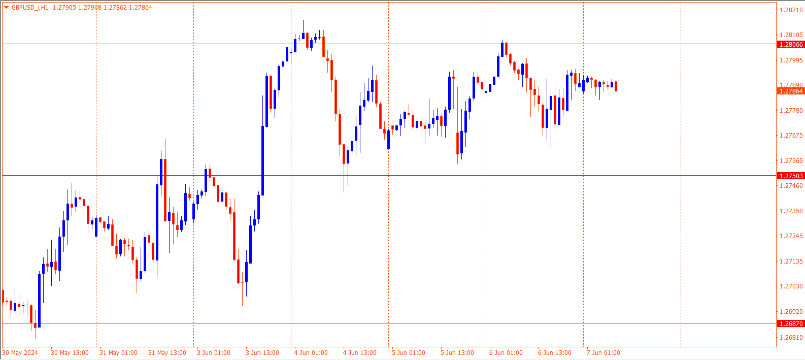 GBPUSD